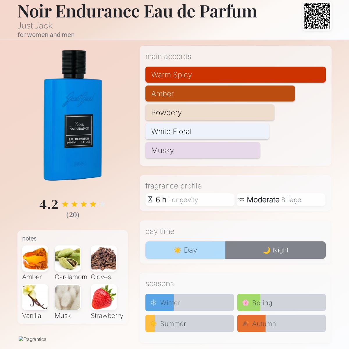 Noir Endurance Eau de Parfum Just Jack perfume - a fragrance for