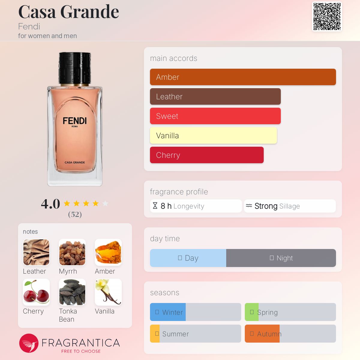 fendi Casa Grande100mL オードパルファム Casa Grande | Fendi