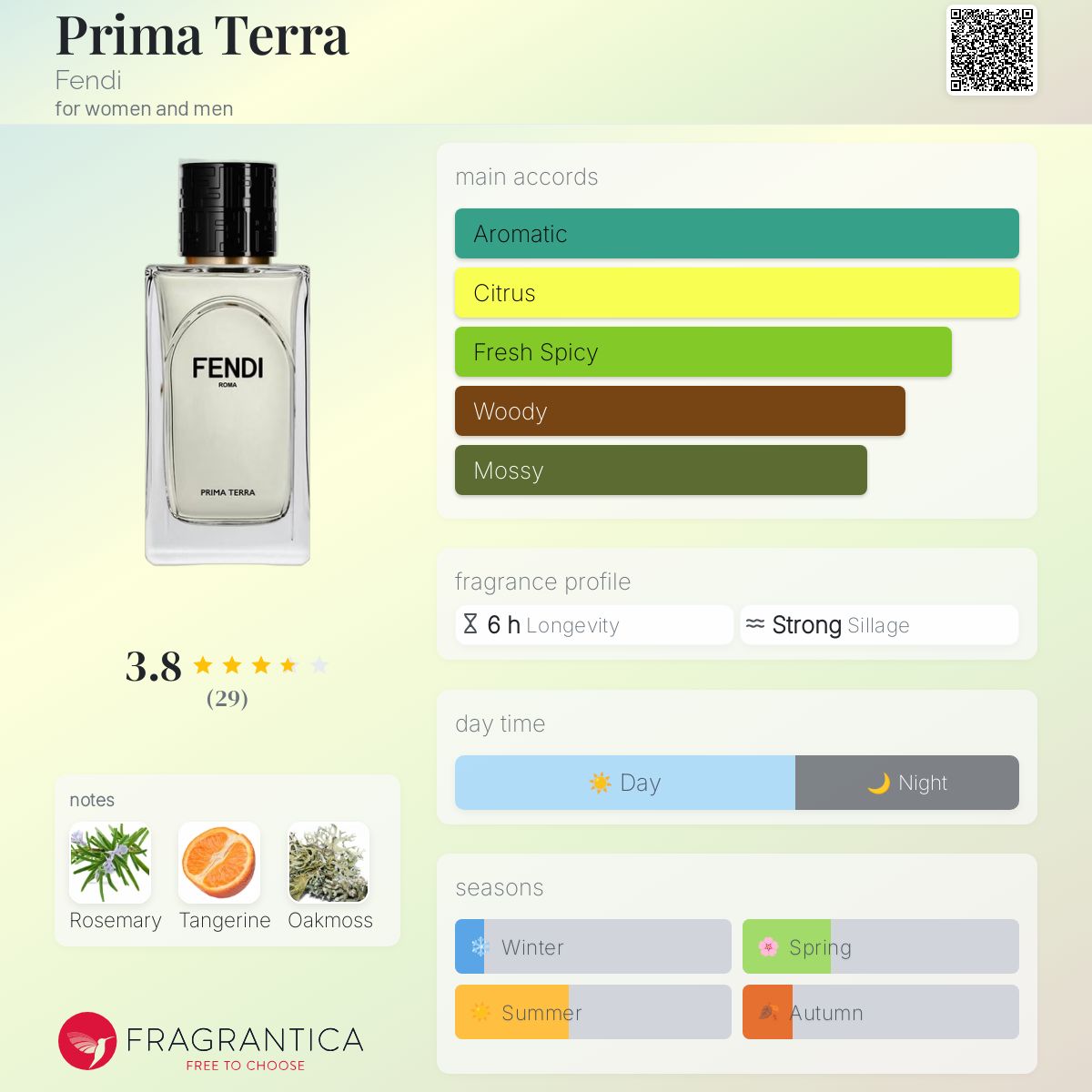 新品未使用　FENDI フェンディ　プリマ　テッラ　オーデパルファム　100ml Prima Terra Fendi perfume - a new fragrance for women and