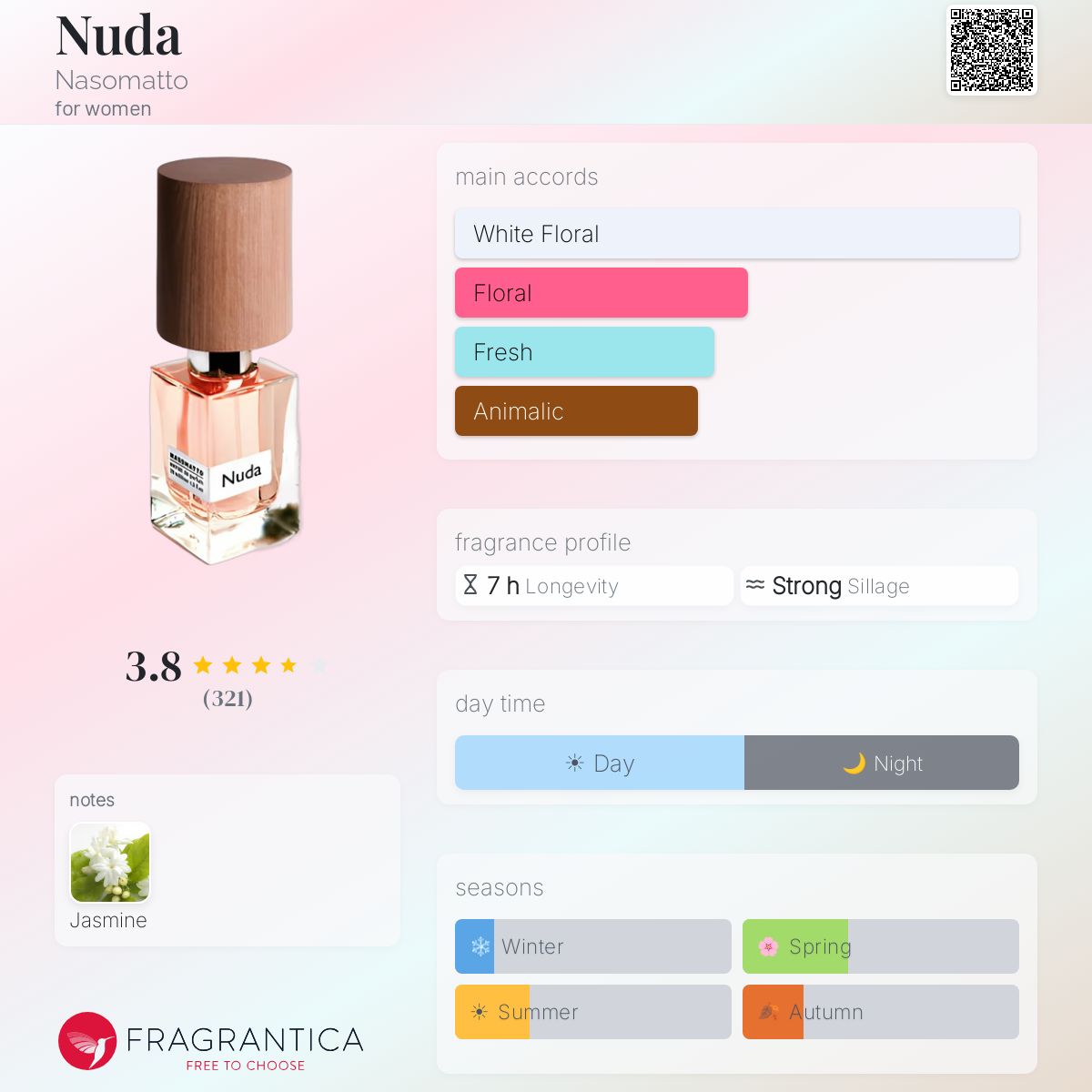 Fragrantica image 5