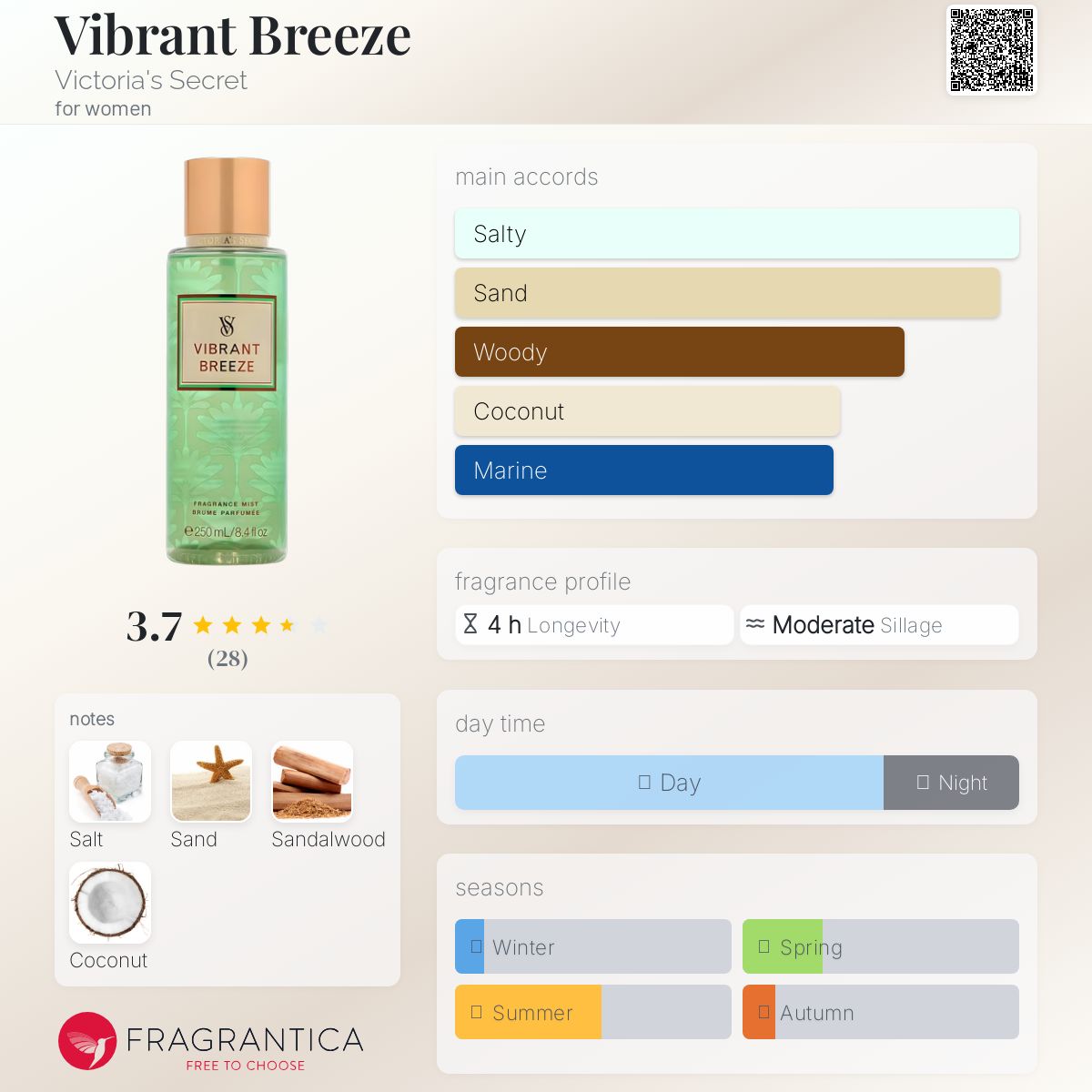 Vibrant Breeze Victoria's Secret perfume - a new