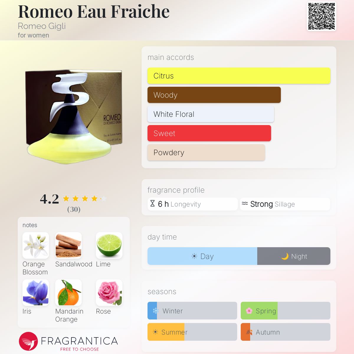 Fragrantica image 5
