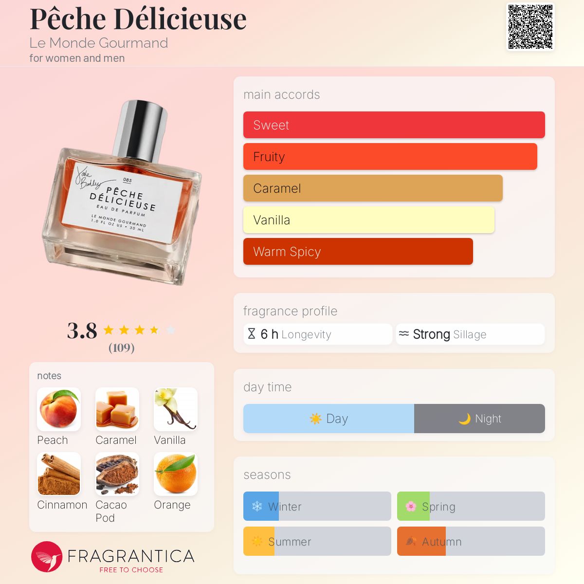 Alhudapk Com Best Niche Gourmand Fragrances Alhudapk Com Niche