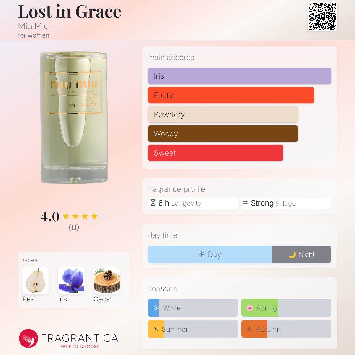 Lost in Grace Miu Miu perfume - a fragrance for women 2024