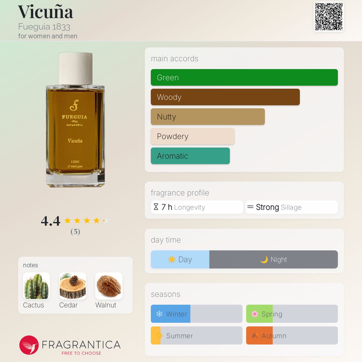 Vicuña Fueguia 1833 perfume - a fragrance for women and men 2022