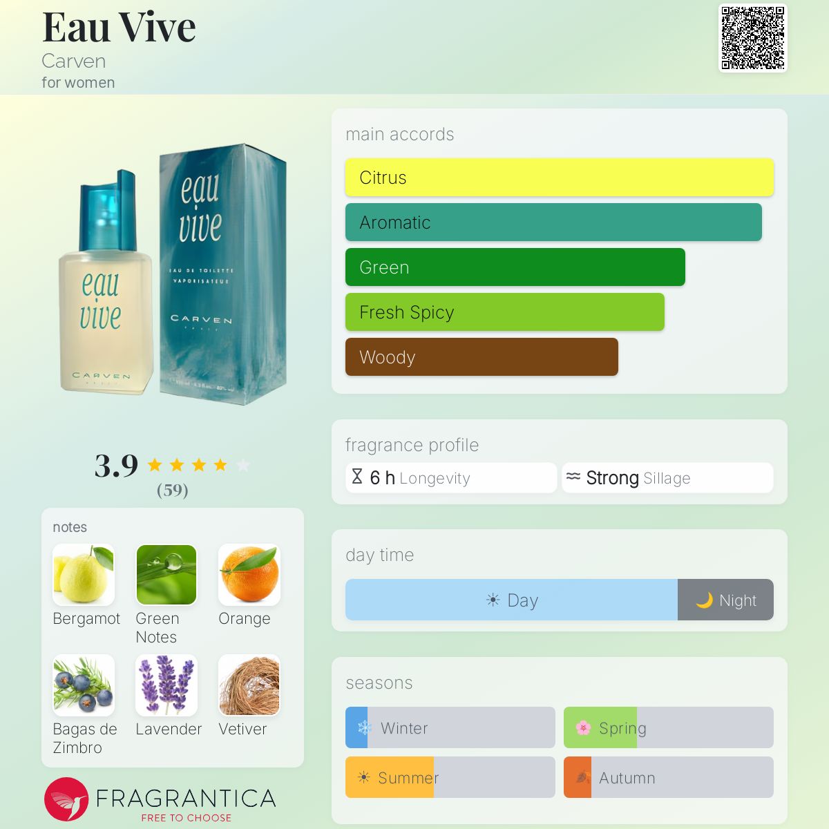Fragrantica image 5