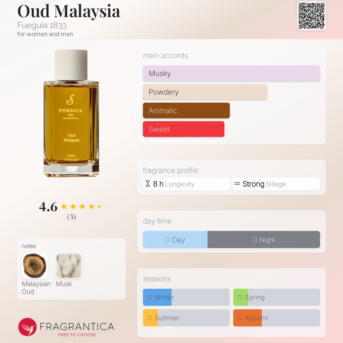 フエギア　新作　23年エディション　ウードマレーシア　30ml フエギア新作23年エディションウードマレーシア30ml