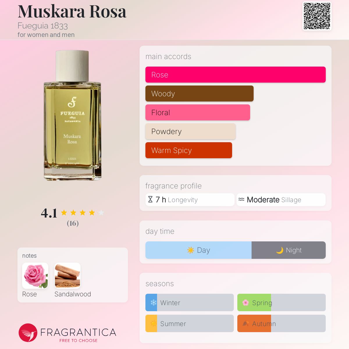 Muskara Rosa Fueguia 1833 perfume - a fragrance for women and men 2017