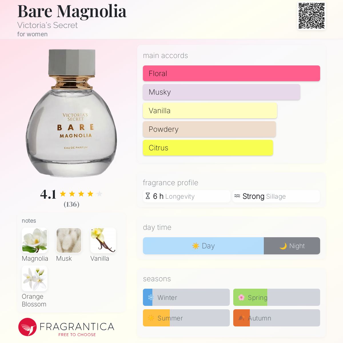 Bare Magnolia Victoria's Secret perfume - a new