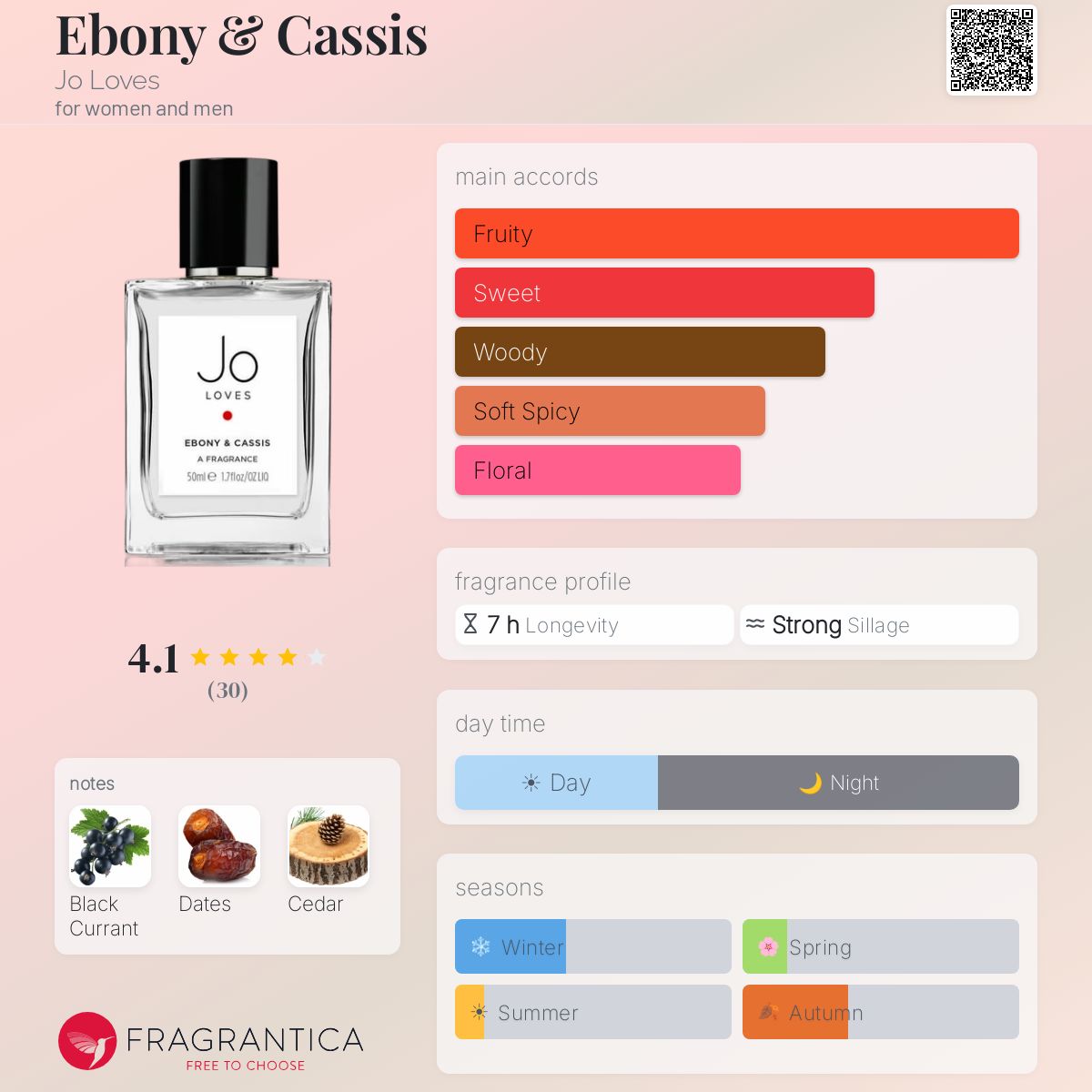 Perfume Jo Loves Rose Petal 25 Rose Petal 25 Jo Loves 香水- 一款2019年