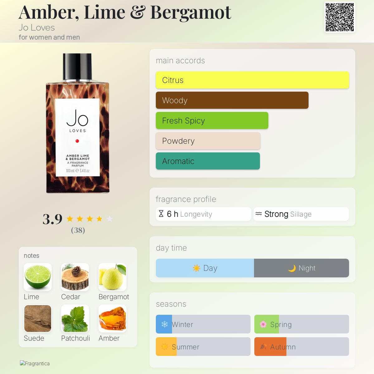 Amber, Lime & Bergamot Jo Loves perfume - a fragrance for women