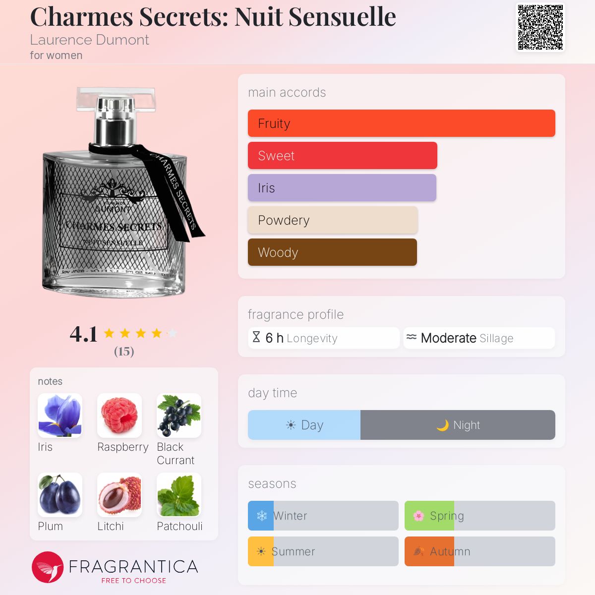 Fragrantica image 5