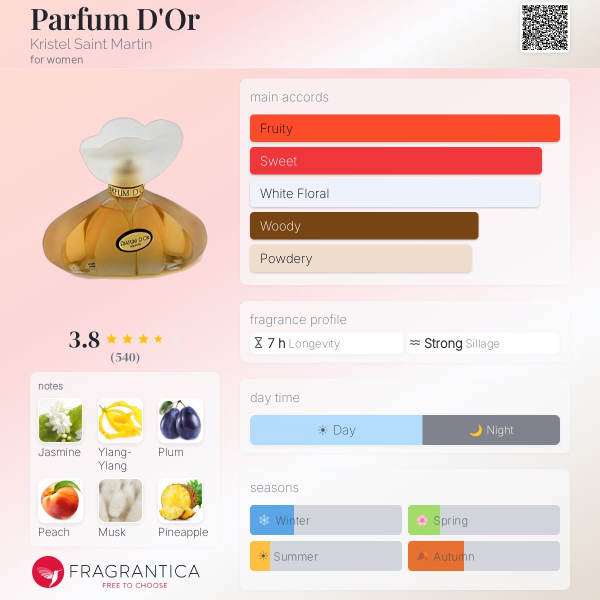 Fragrantica image 5
