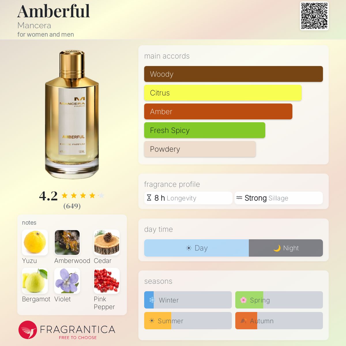 Profile card