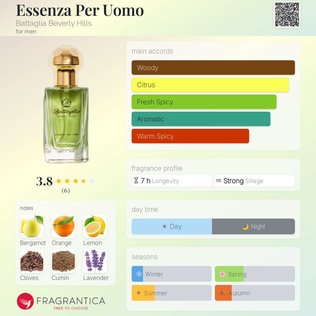 Essenza Per Uomo Battaglia Beverly Hills cologne - a fragrance for