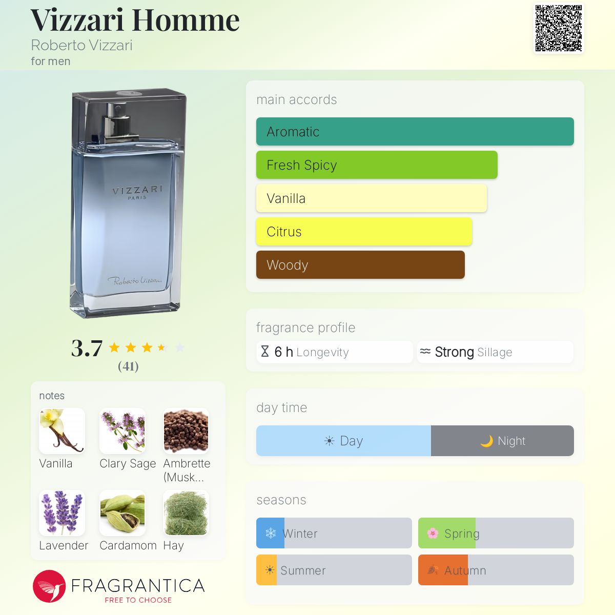 Fragrantica image 5