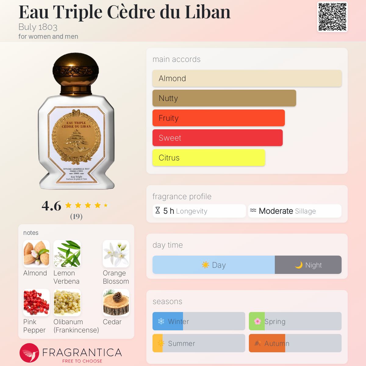 Eau Triple Cèdre du Liban Buly 1803 perfume - a new