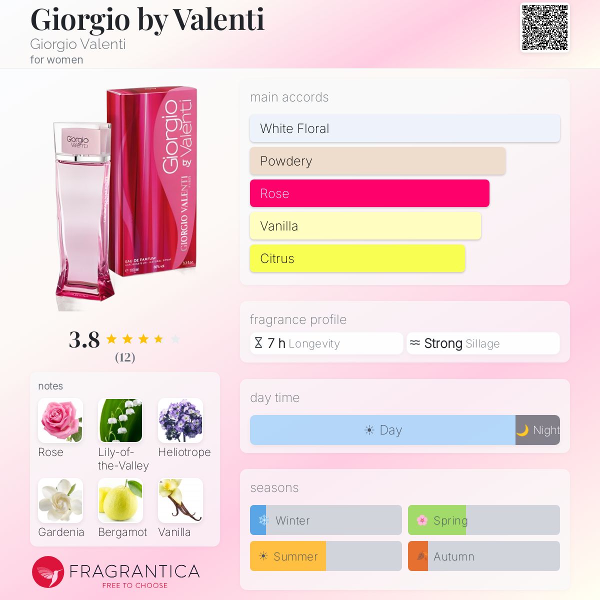 Fragrantica image 5
