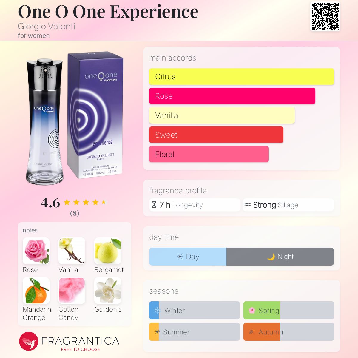 Fragrantica image 5