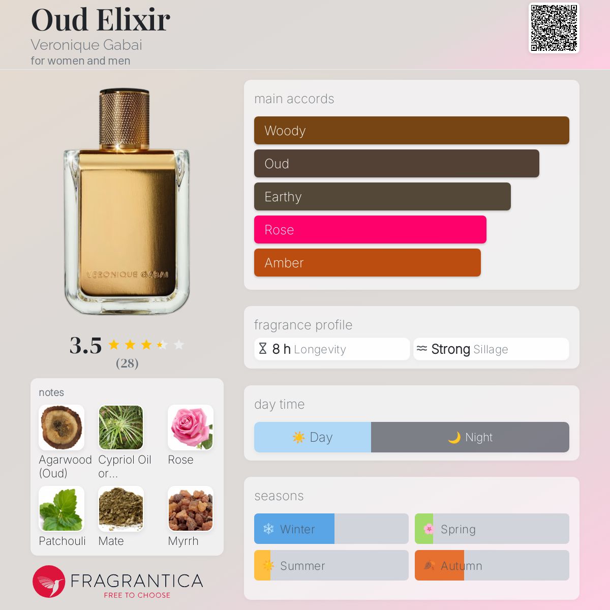 VERONIQUE GABAI ヴェロニク ガバイ ウード エリクサー EDP 85ML OUD ELIXIR by Véronique Gabai | Perfume | Woody Ambery