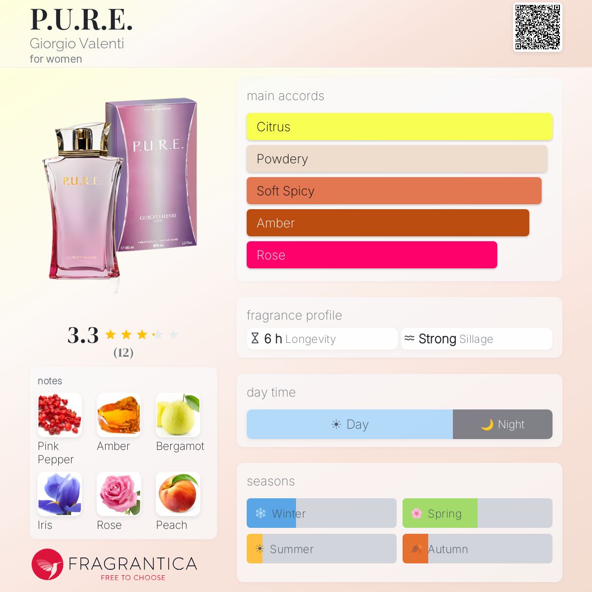 Fragrantica image 5