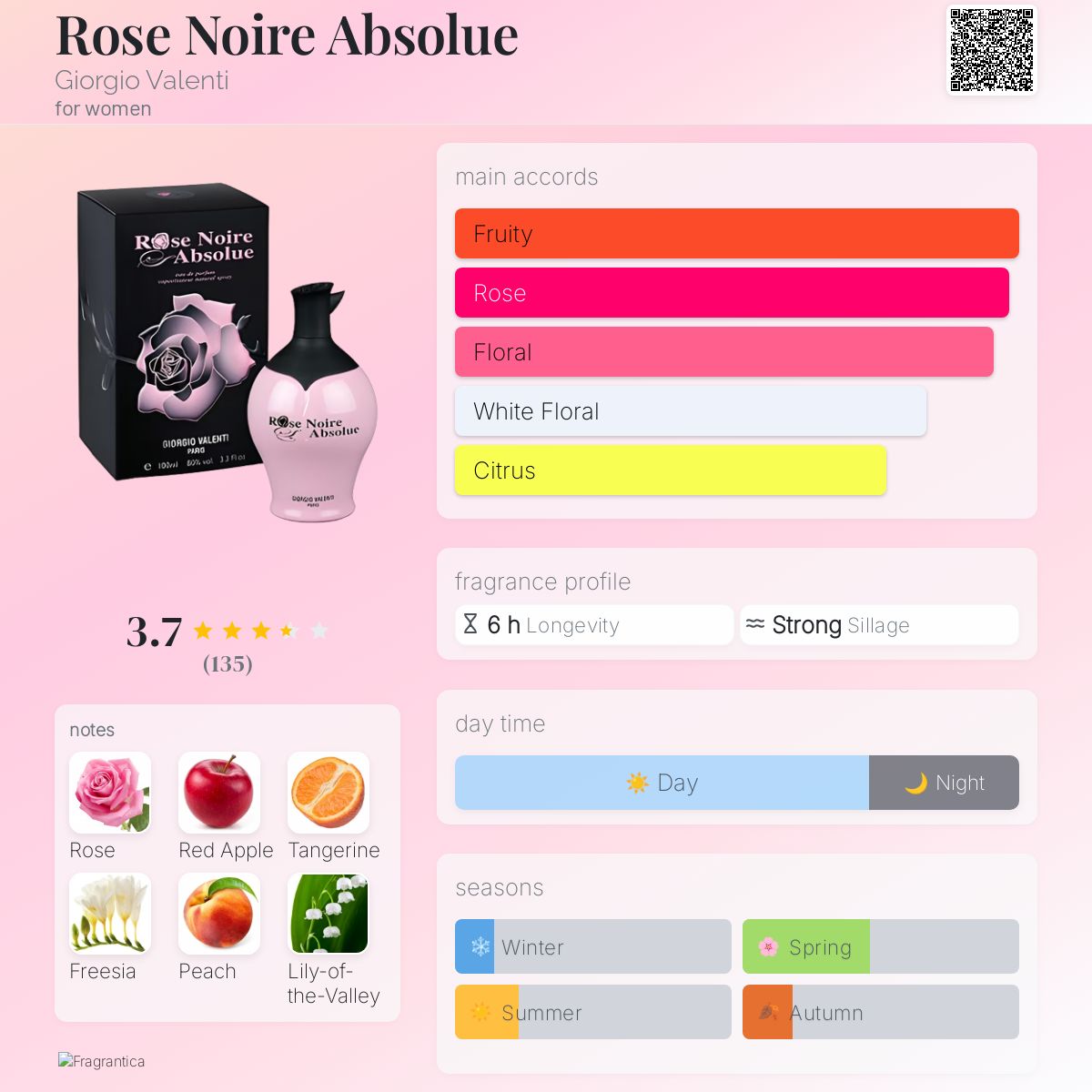 Giorgio Valenti Rose Perfume Rose Noire Absolue Rose Noire Absolu
