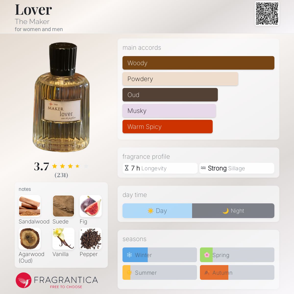 Lover The Maker perfume a fragrance for women and men 2023