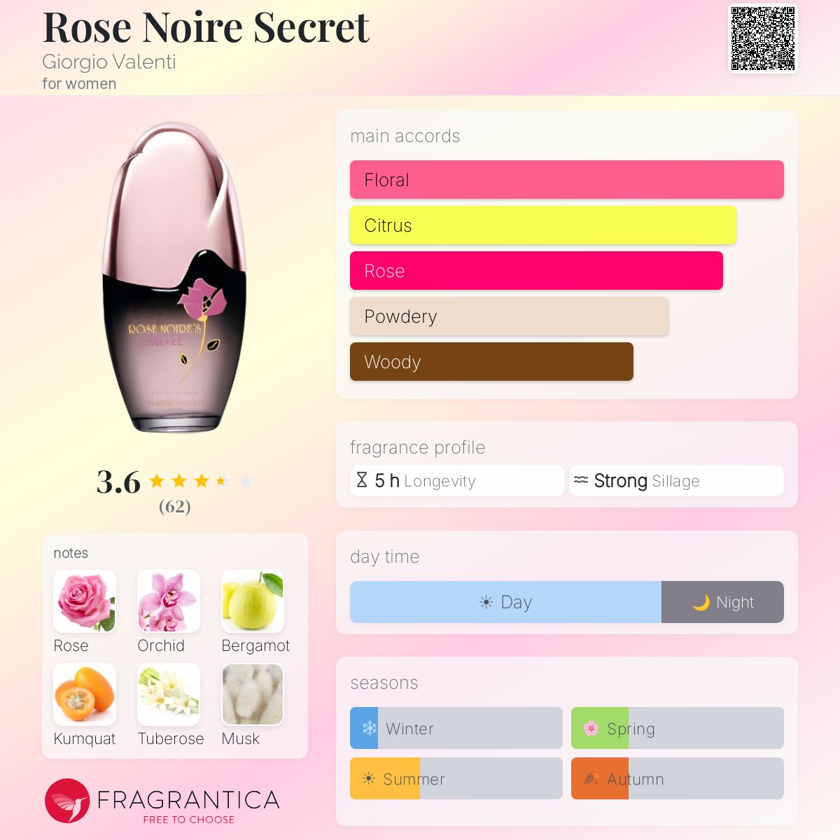 Fragrantica image 5
