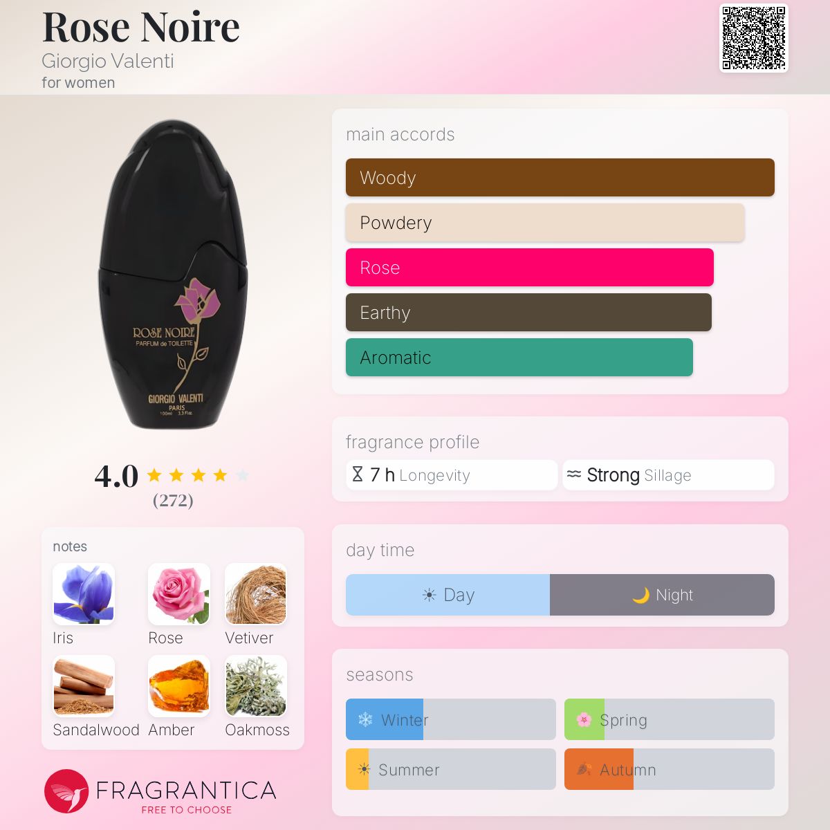 Profile card