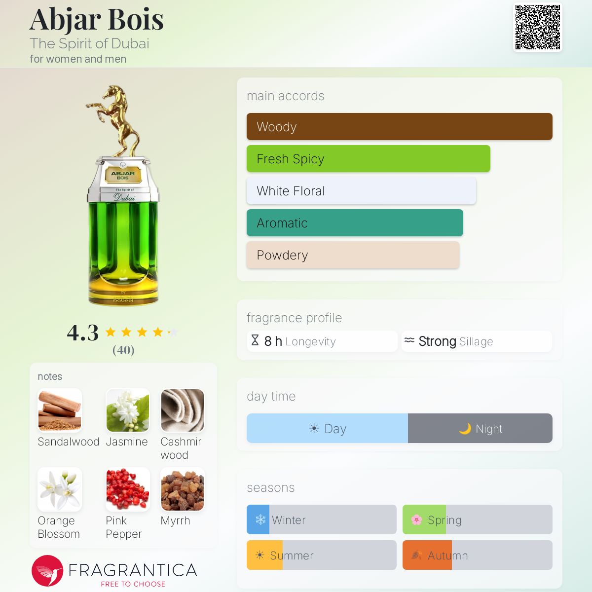 Abjar Bois The Spirit of Dubai perfume - a fragrance for women and 