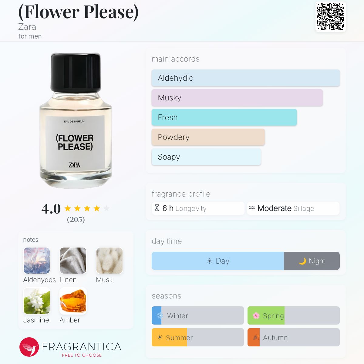 Profile card