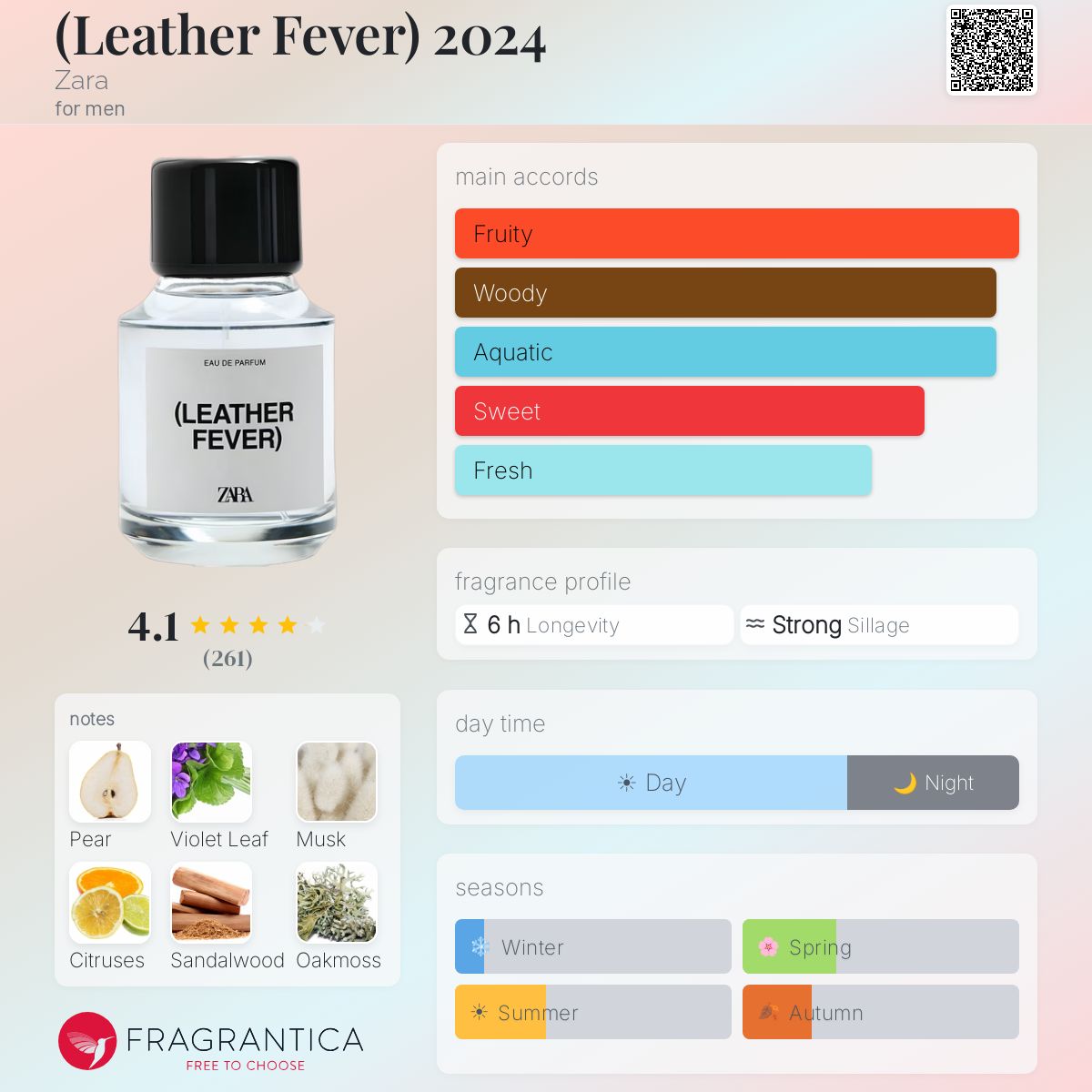 Profile card