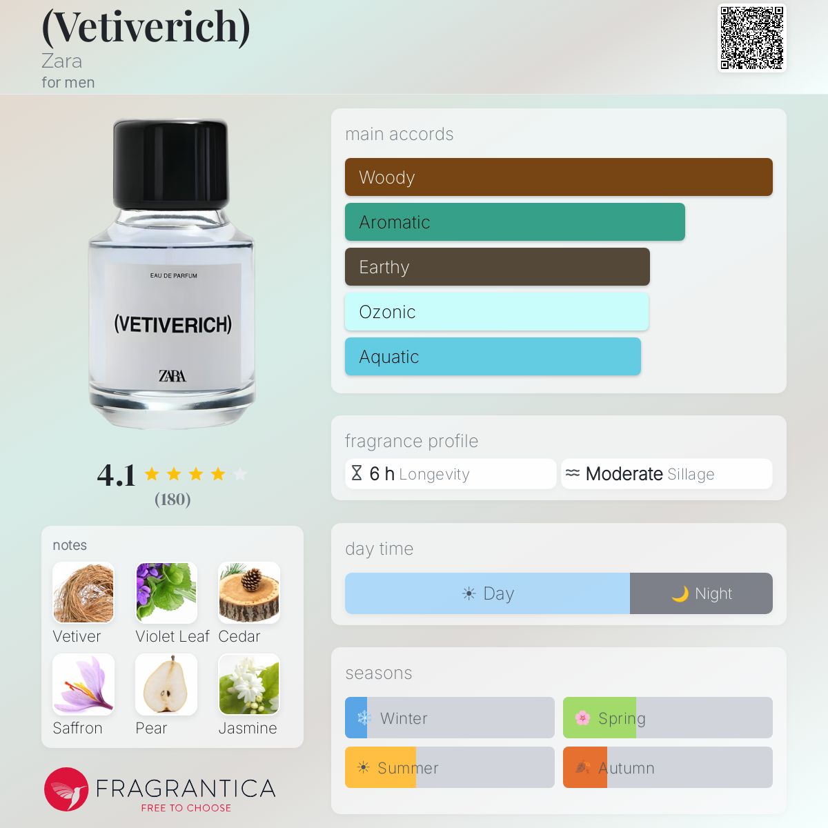 Profile card
