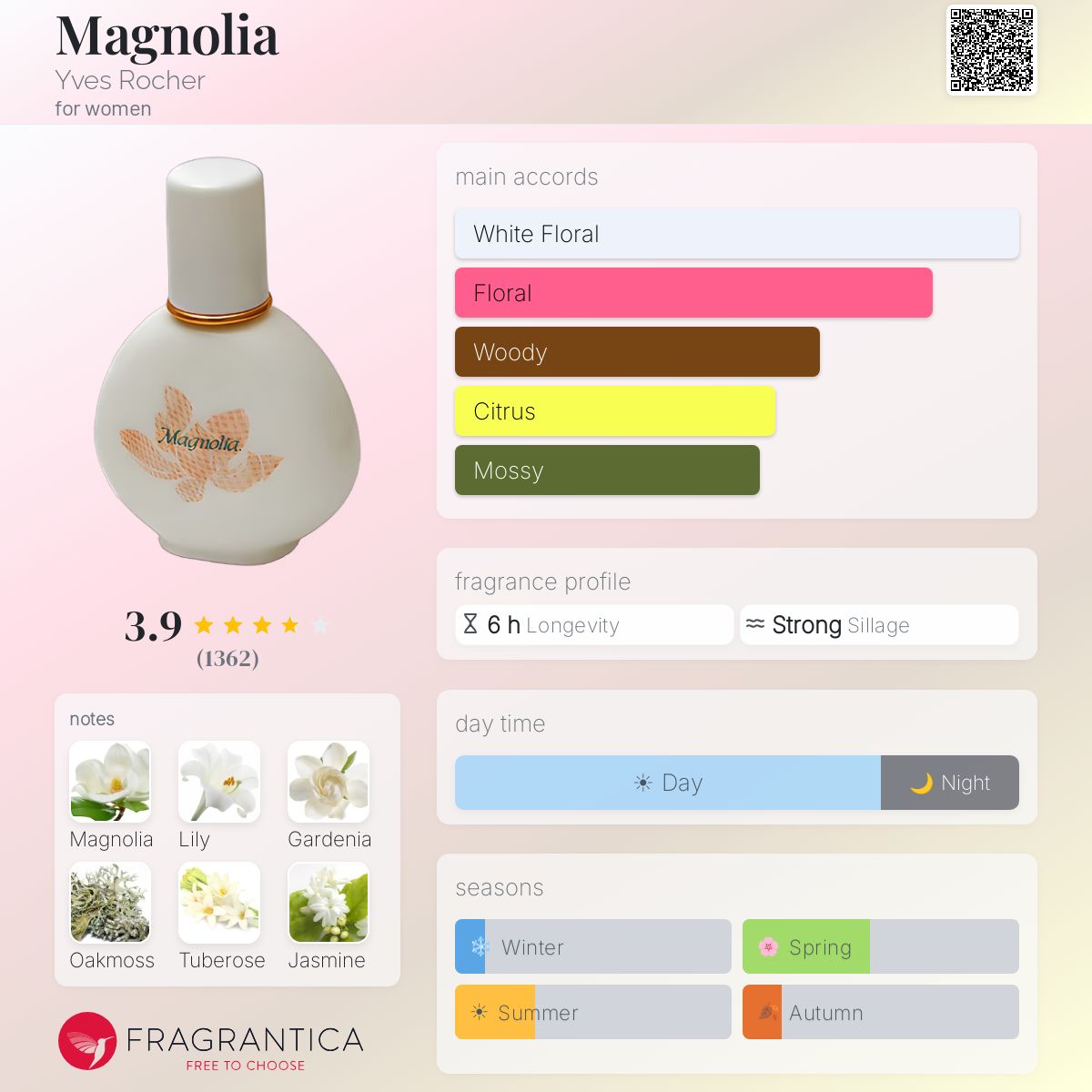 Profile card