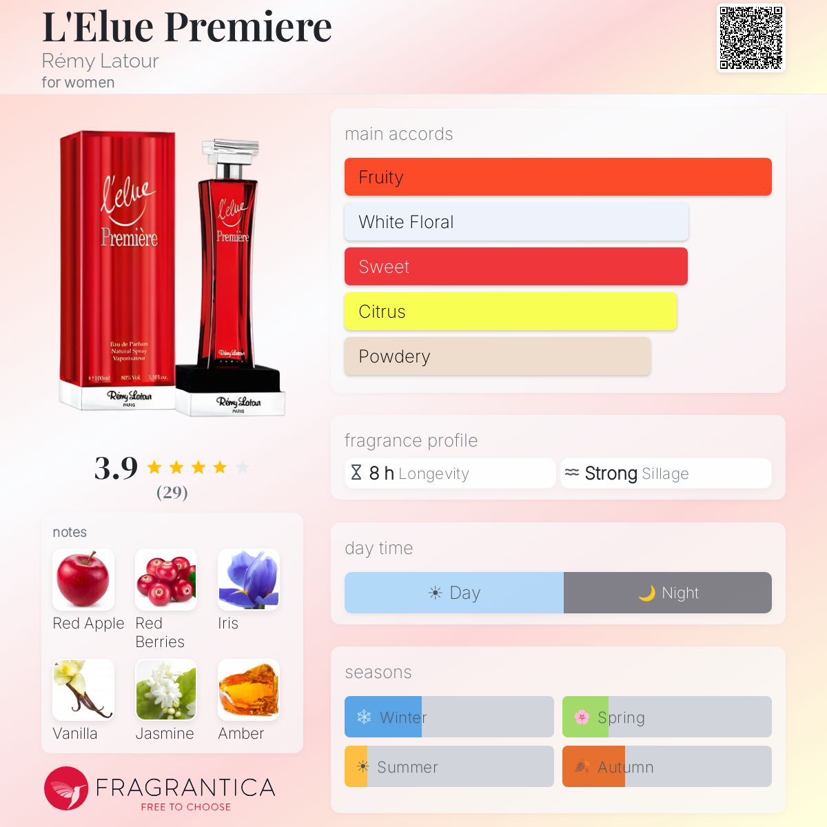 Fragrantica image 5