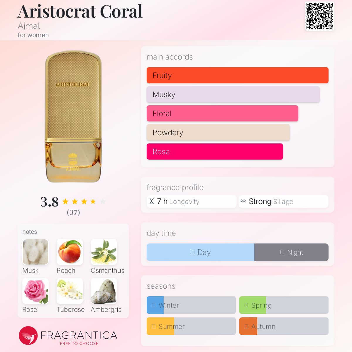 Aristocrat Coral Ajmal perfume - a new fragrance for women 2024