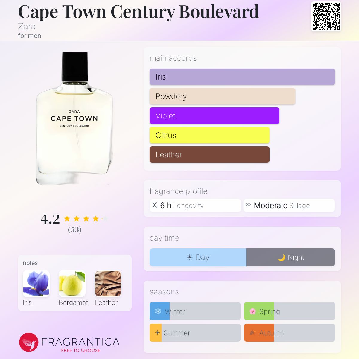 Profile card