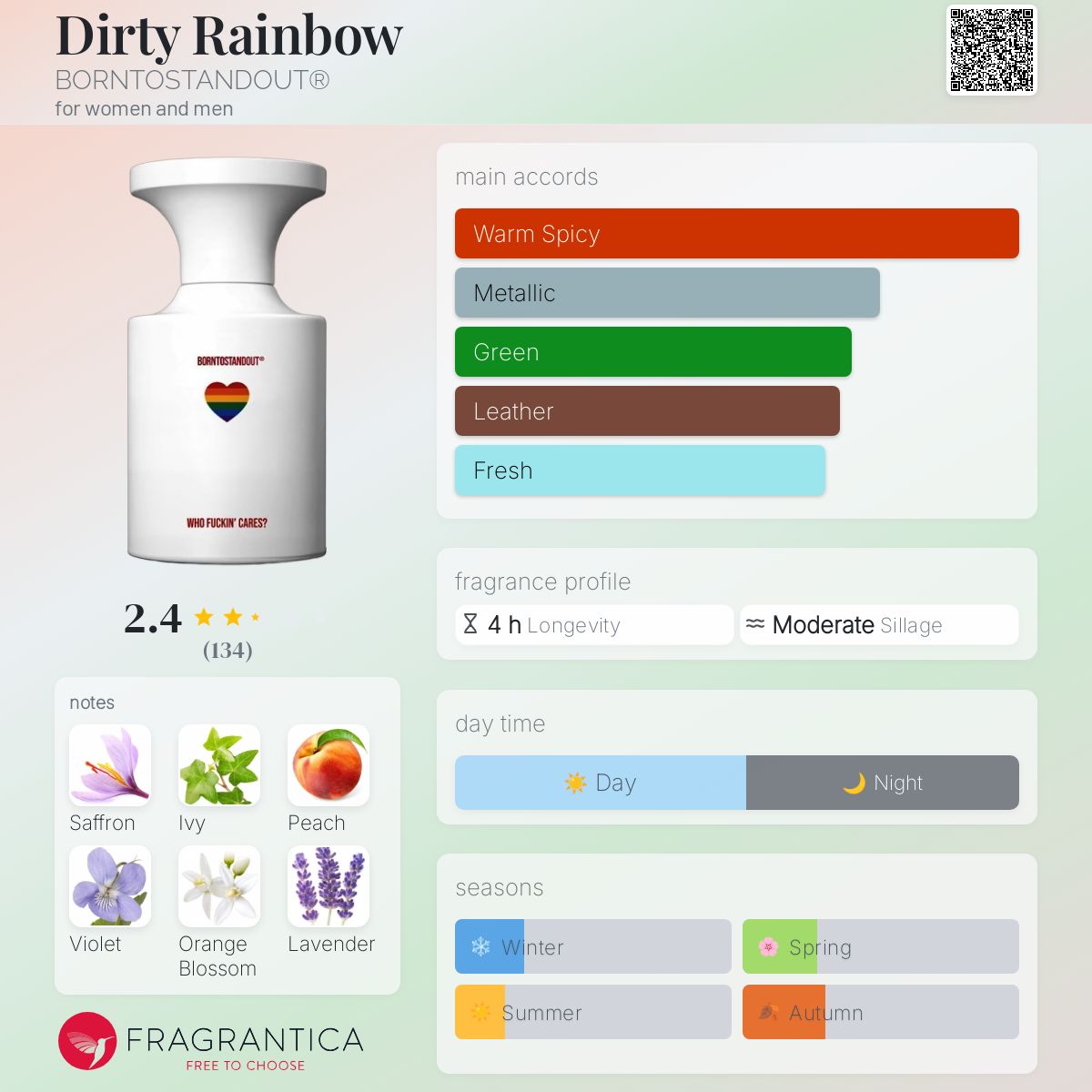 Dirty Rainbow BORNTOSTANDOUT® perfume - a new fragrance for
