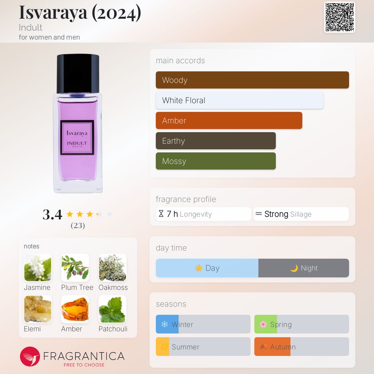 Isvaraya – LE SILLAGE FRAGRANCE SHOP KYOTO