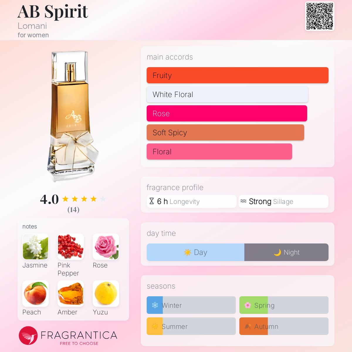 AB Spirit Lomani perfume - a fragrance for women