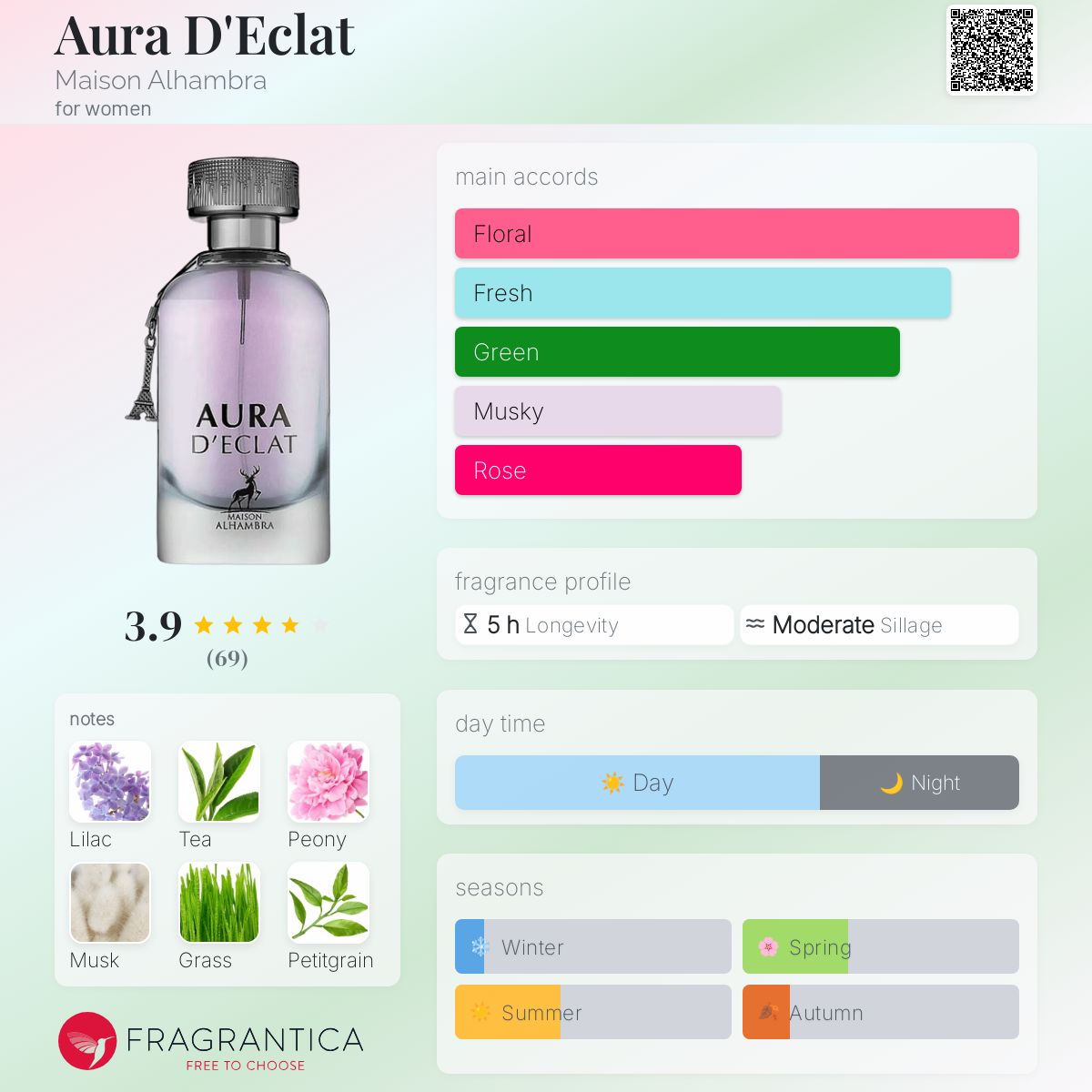 Imitacion Carolina Herrera Lidl Rasasi Hawas Ice Parfémovaná Voda