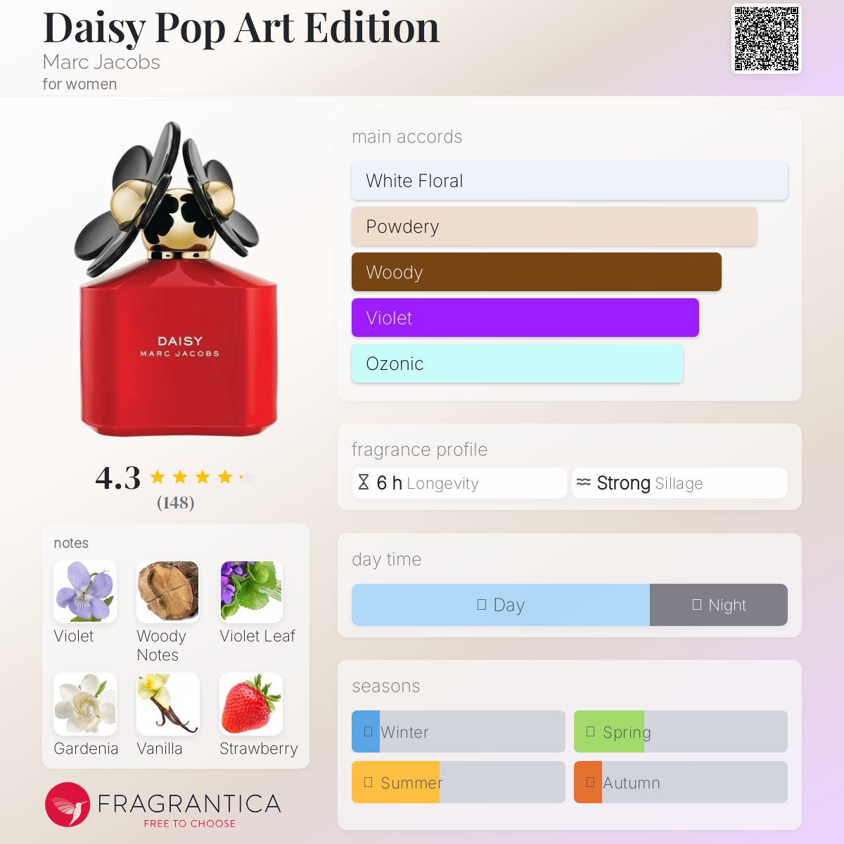 Daisy Pop Art Edition Marc Jacobs perfume - a fragrance for