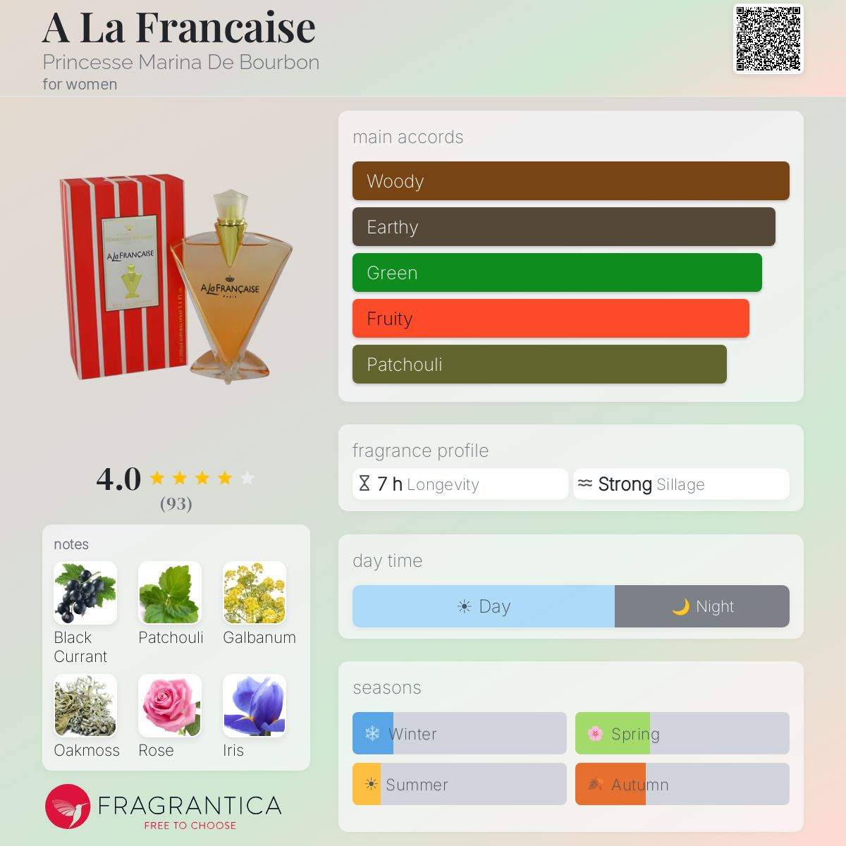 Fragrantica image 5