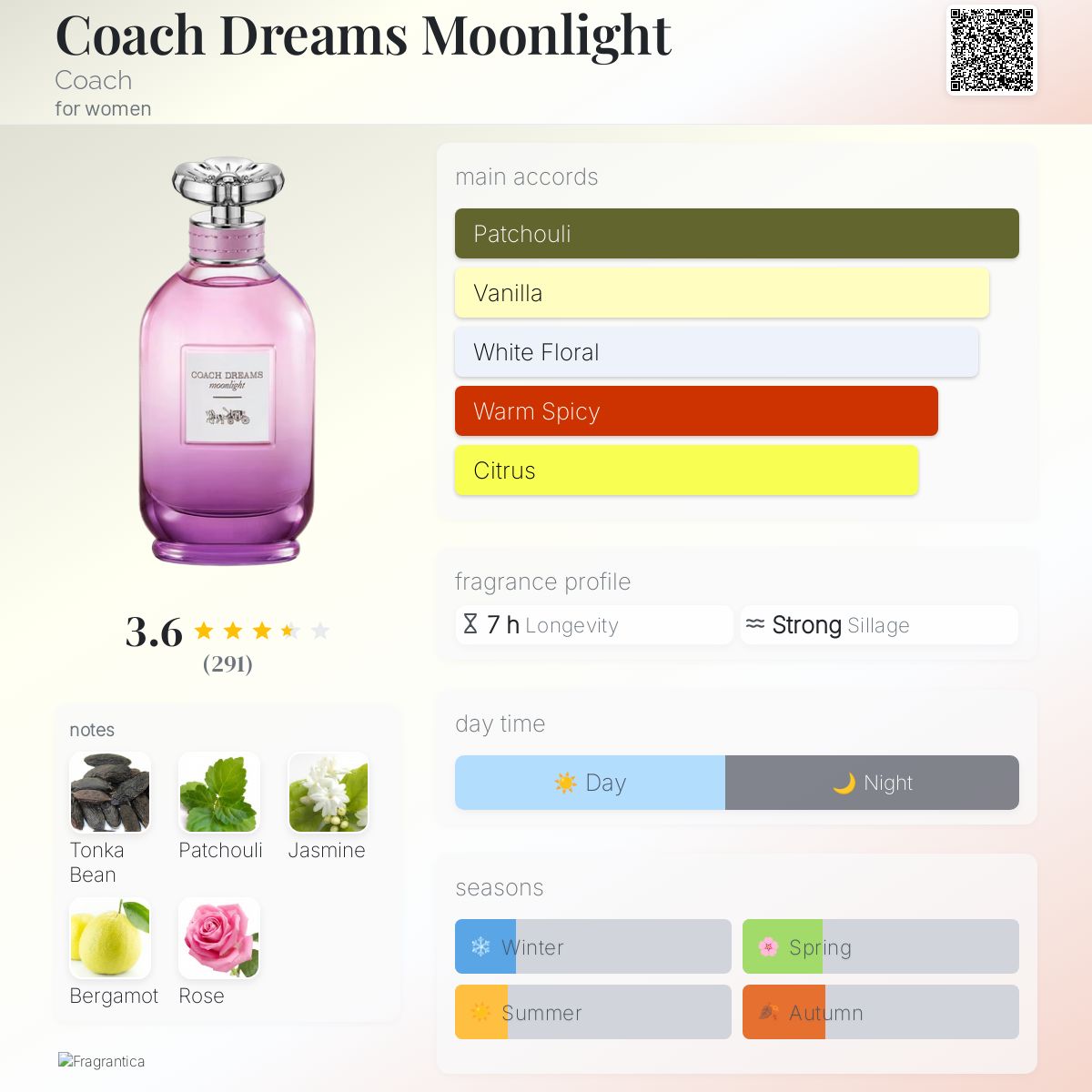 Coach Dreams Moonlight Coach perfume a new fragrance for women 2024