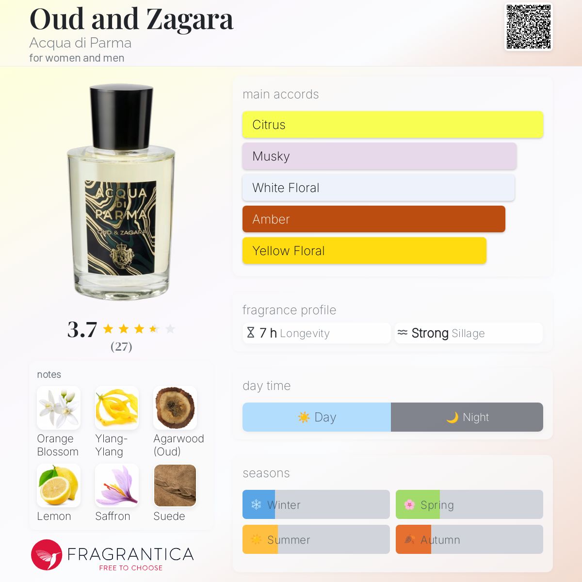 ACQUA DI PARMA Zafferano Oud 2本セット Zafferano - アクアディパルマ公式 ACQUA DI PARMA フレグランス