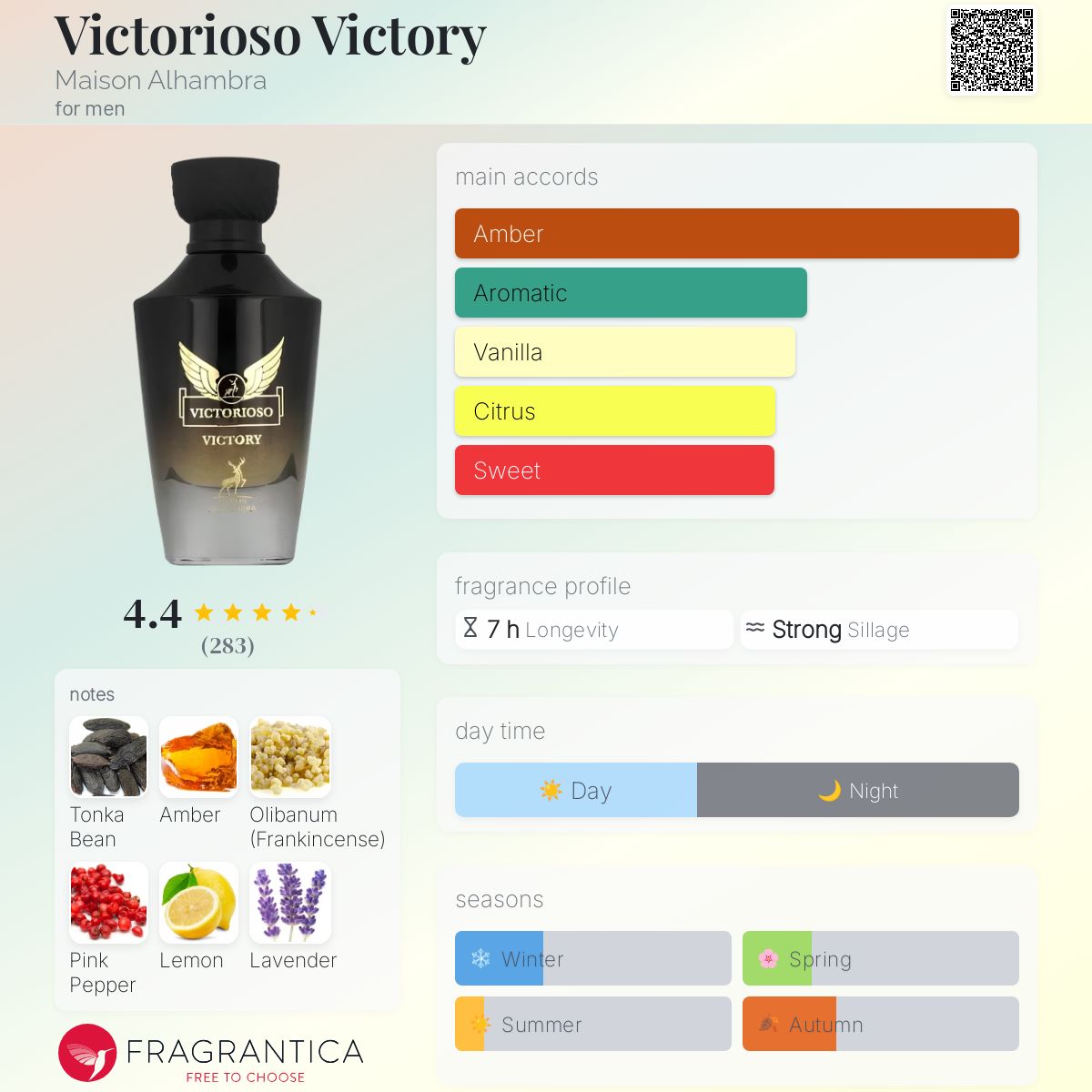 Victorioso Victory Maison Alhambra cologne - a fragrance for
