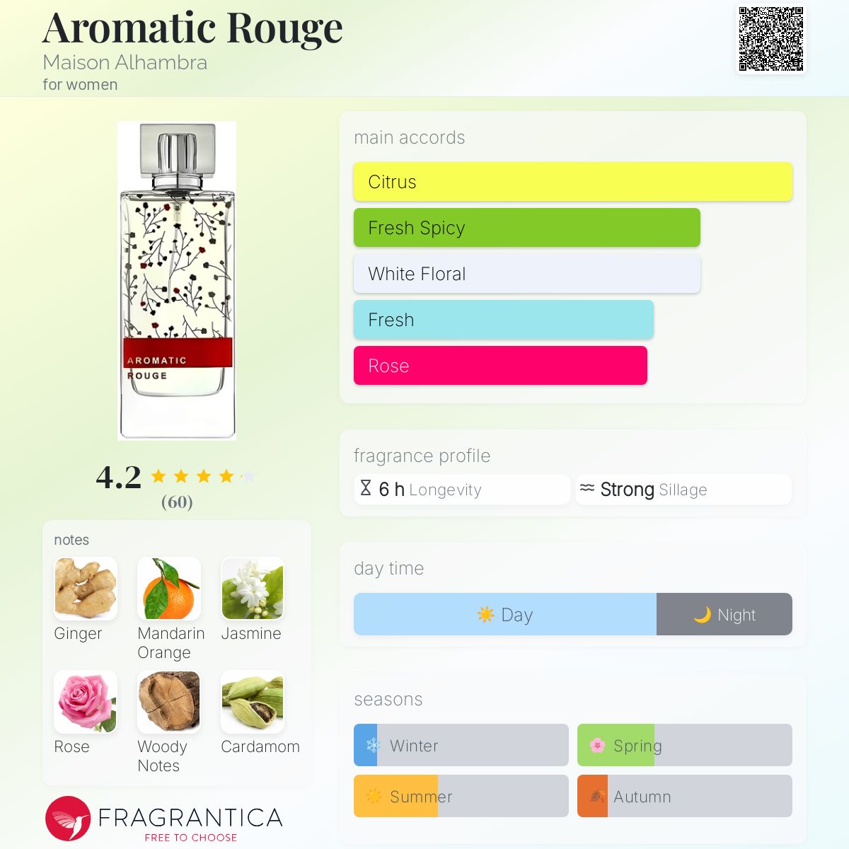 Lancôme Maison LancÃ´me Patchouli Aromatique Gardenia Perfume