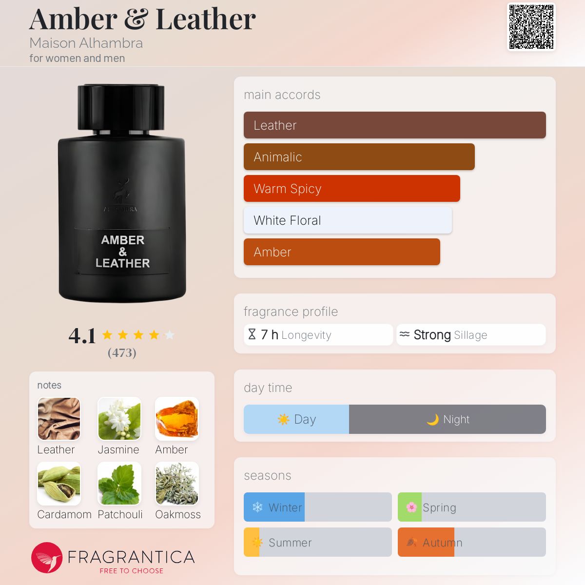 Amber & Leather Maison Alhambra perfume - a