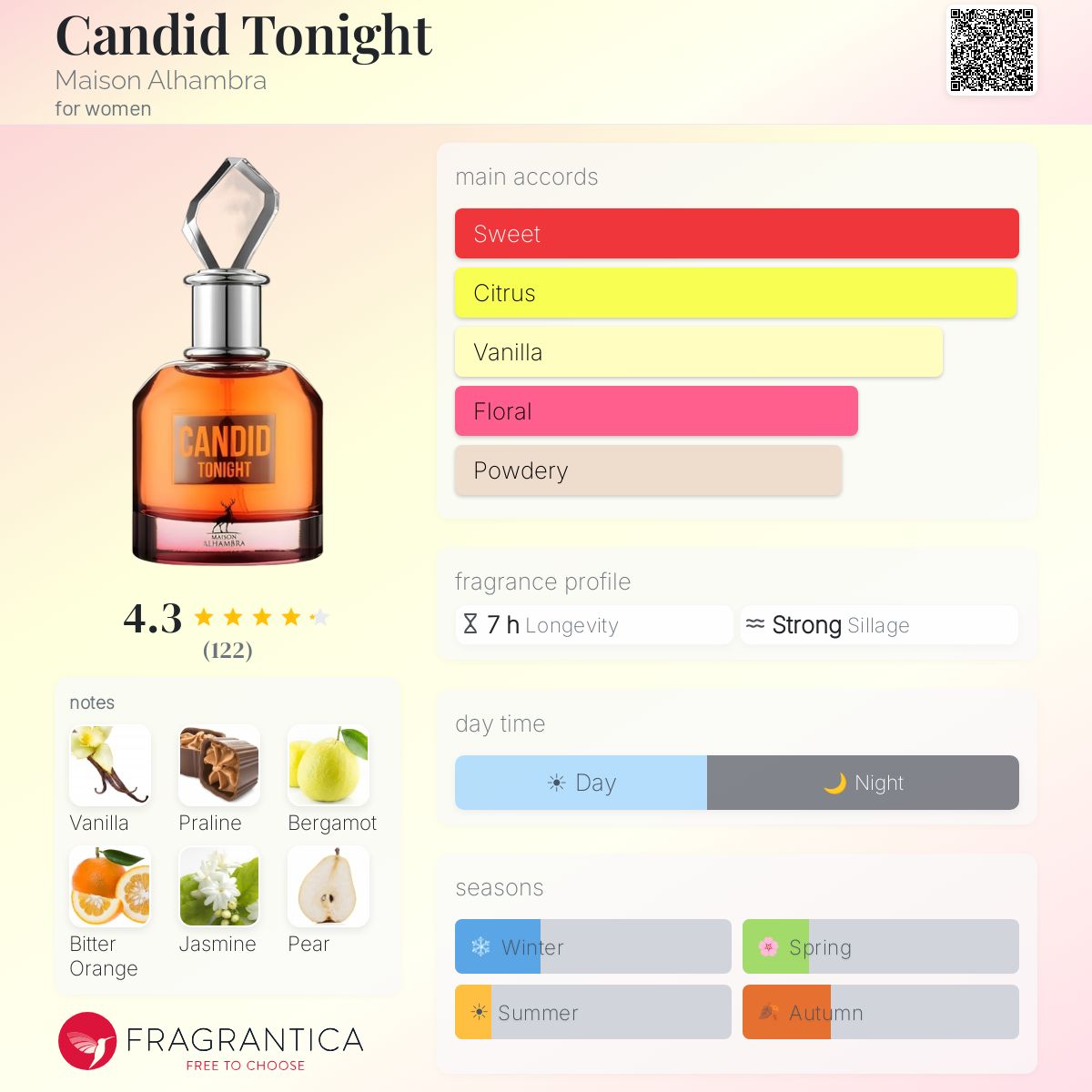 Candid Tonight Maison Alhambra perfume - a fragrance for women 2022