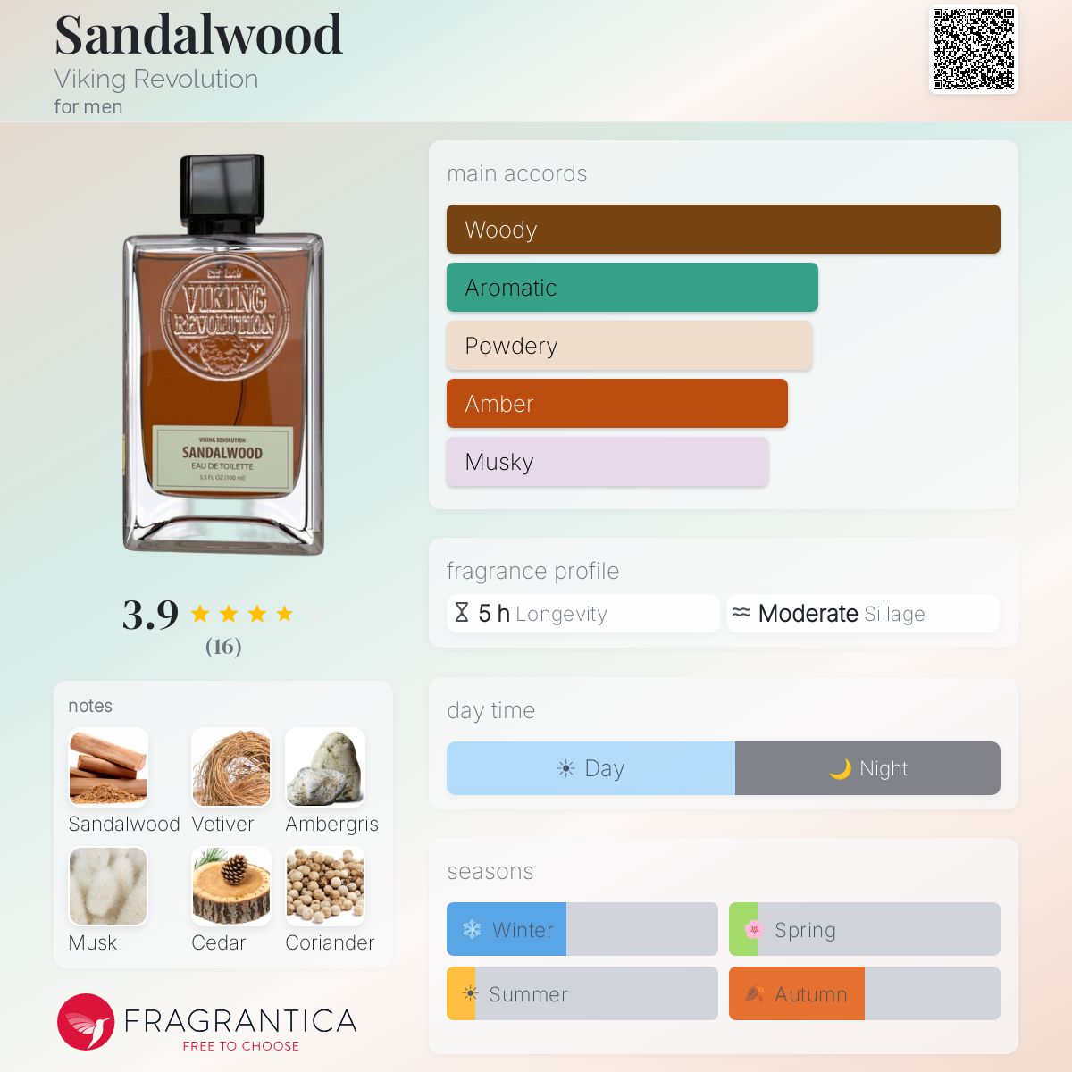 Sandalwood Viking Revolution cologne - a new fragrance for men 2024